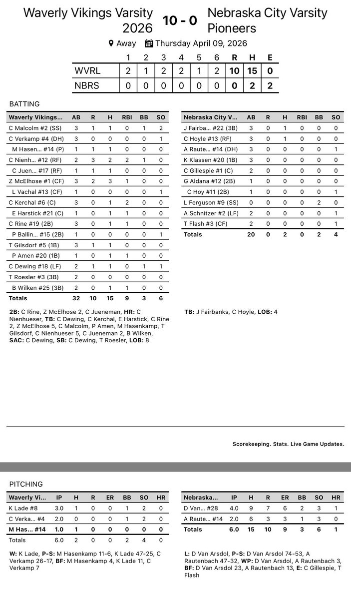 Waverly Vikings Baseball tweet media