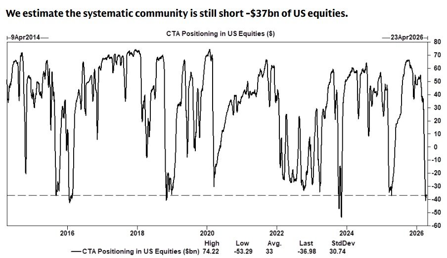Macro Charts tweet media