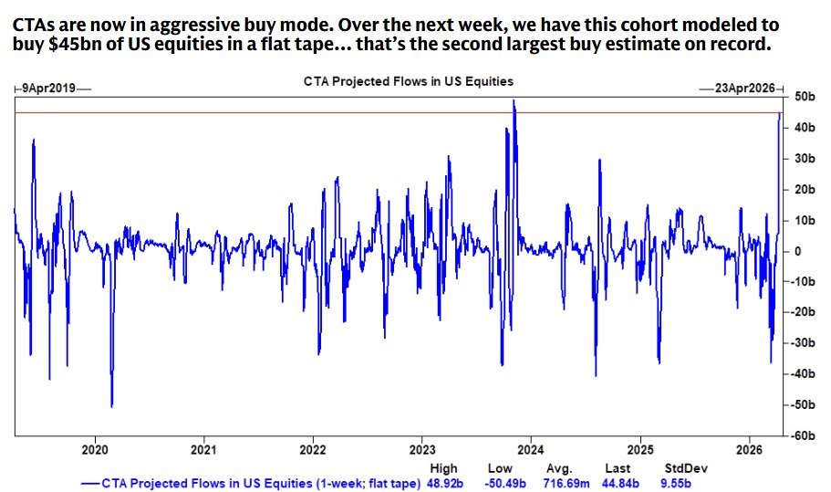 Macro Charts tweet media