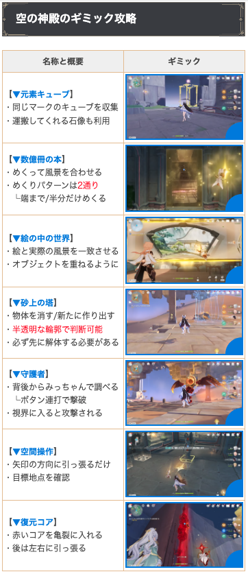 原神攻略@ゲームウィズ tweet media