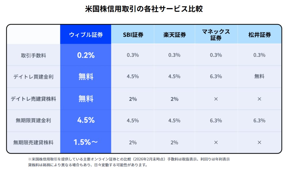 ウィブル証券 tweet media