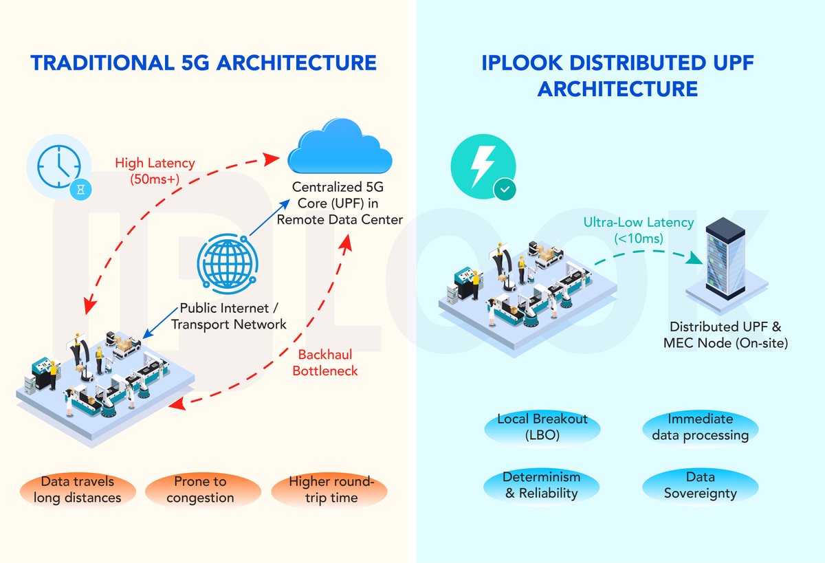 IPLOOK Networks tweet media