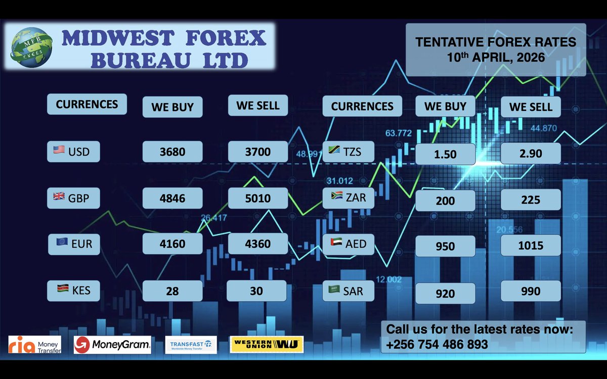 MidwestForex's tweet photo. https://t.co/1wPgBLTFyg