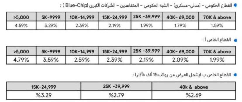 بناء العقارية | Buildings tweet media