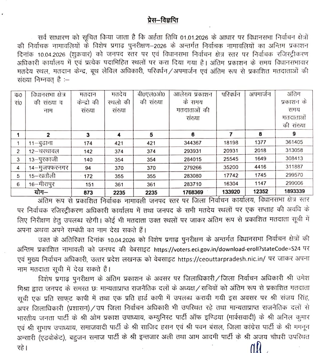 सर्व साधारण को सूचित किया जाता है कि अर्हता तिथि *01.01.2026* के आधार पर विधानसभा निर्वाचन क्षेत्रों की निर्वाचक नामावलियों के विशेष प्रगाढ पुनरीक्षण-2026 के अन्तर्गत निर्वाचक नामावलियों का अन्तिम प्रकाशन दिनांक 10.04.2026 (शुक्रवार) को जनपद स्तर पर एवं विधानसभा निर्वाचन क्षेत्र