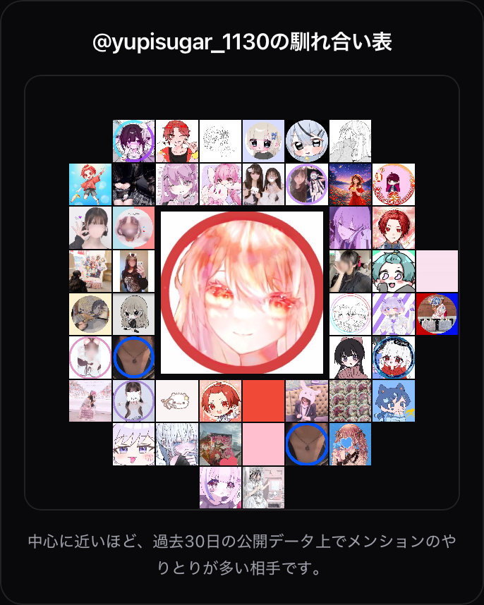 ゆ ~ ぴ よ 🎀🐤 tweet media