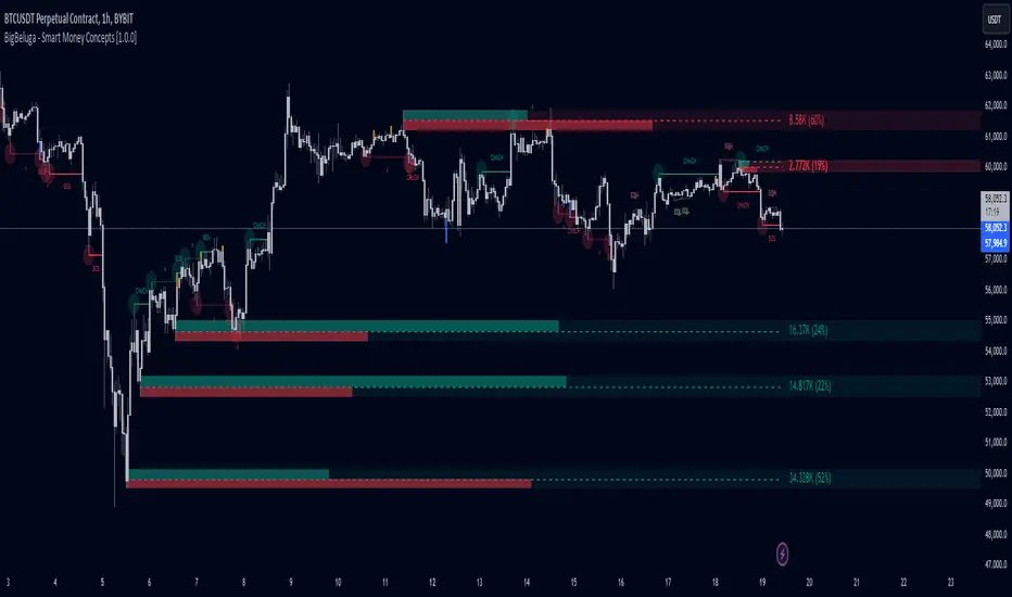 SwimBigBeluga's tweet image. 𝗣𝗥𝗜𝗖𝗘 𝗔𝗖𝗧𝗜𝗢𝗡 𝗦𝗠𝗔𝗥𝗧 𝗠𝗢𝗡𝗘𝗬 𝗖𝗢𝗡𝗖𝗘𝗣𝗧𝗦 (𝗙𝗥𝗘𝗘) 🐳 🐳 🐳 

.....has hit 20K 🚀 on #TradingView

Check it out here...
tradingview.com/script/jvNJYfb…