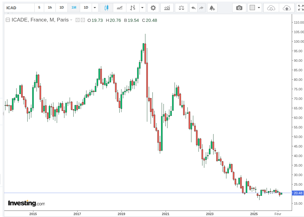 Raphaël Vignes tweet media
