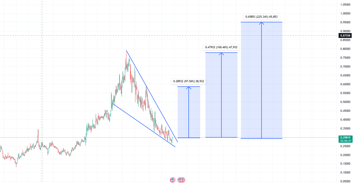 jazgrok's tweet image. #Beat $Beat