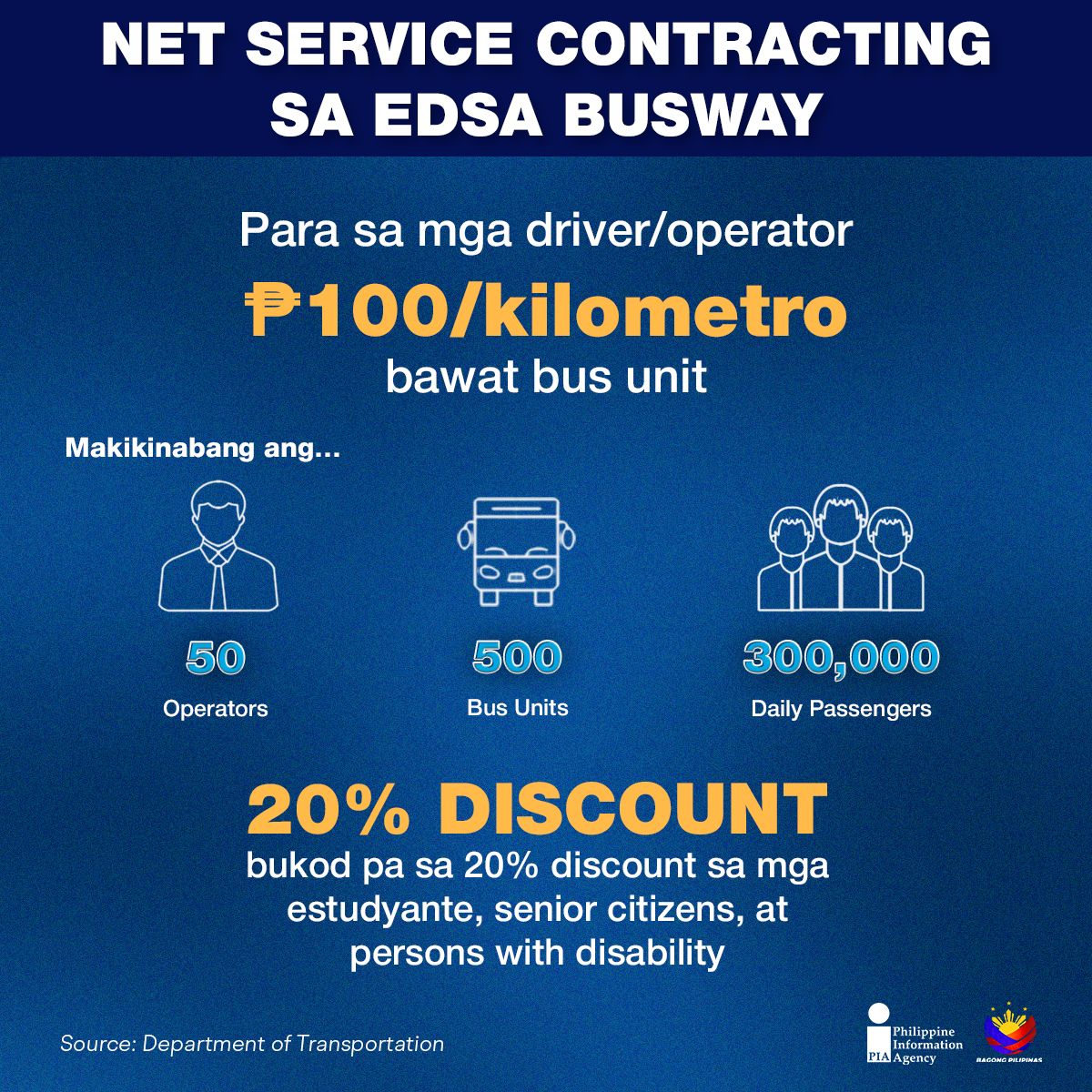PIADesk's tweet photo. Driver at komyuter, sagot ng pamahalaan sa gitna ng krisis 🫂

Narito ang mahahalagang detalye sa ipatutupad na Service Contracting Program ng Department of Transportation simula Abril 15, 2026.

#IntegratedStateMedia #ISM #Jeepney #PUV #Commute https://t.co/N0XzeSJLJc