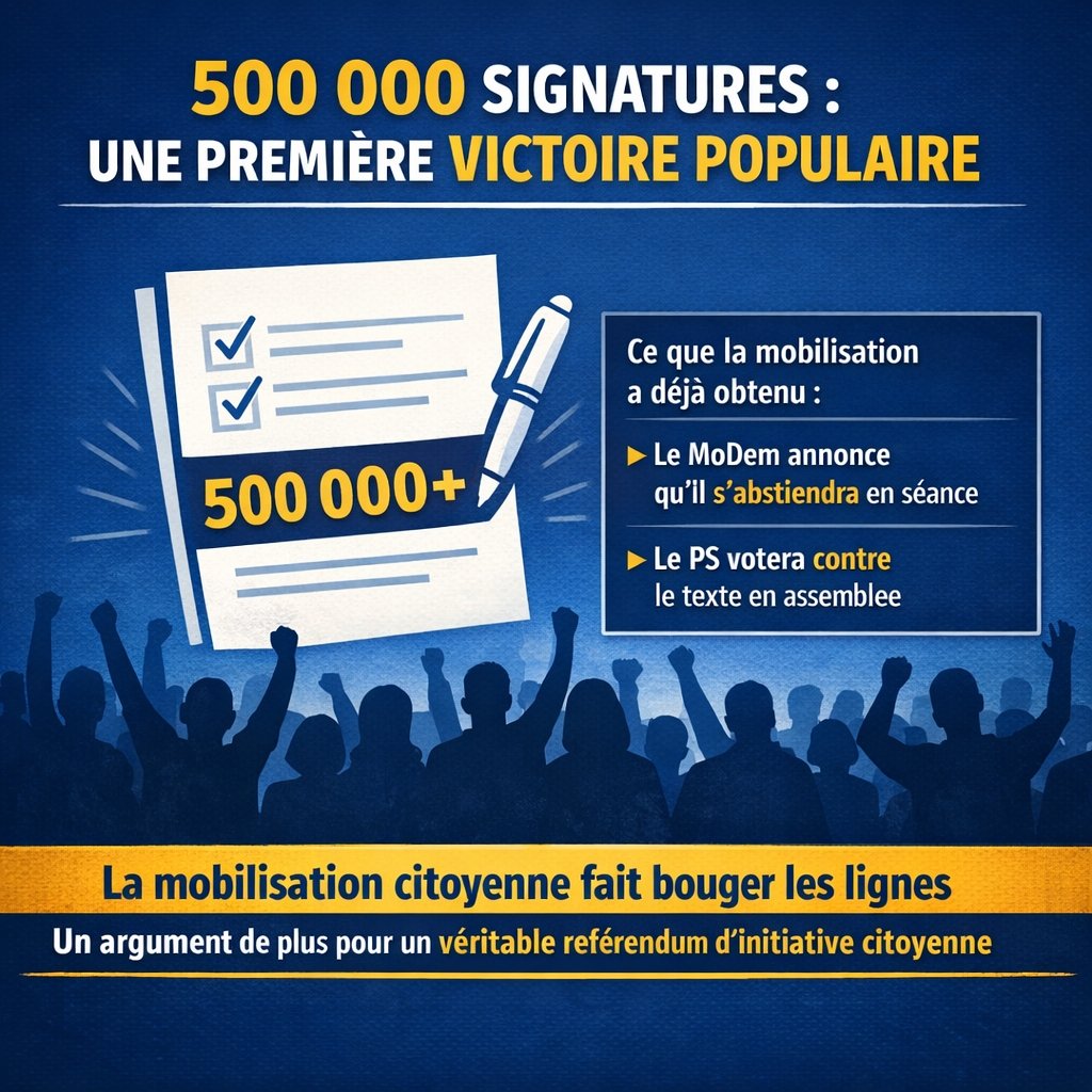 GuillaumeDehaez's tweet image. 🔥 500 000 signatures : première victoire populaire ! 🔥
À l'Assemblée Nationale, le MoDem s’abstiendra, le PS votera contre la loi Yadan.  
La pression citoyenne fait bouger les lignes.  
➡️ Pour un vrai référendum d’initiative citoyenne !  

#LoiYadan #RIC #Démocratie