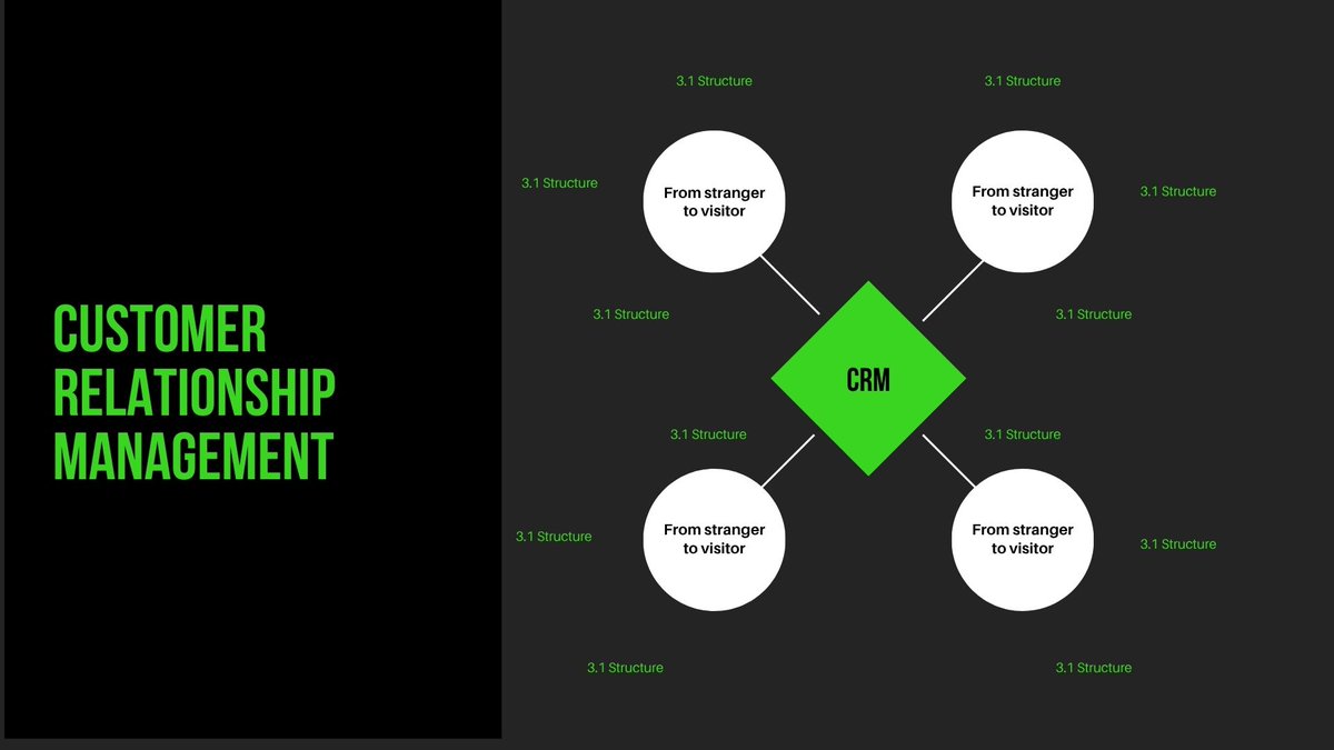 BASHOLORUNDARE1's tweet photo. CRMs should create insight.
Use data to decide, not guess.
#CRMTools #SalesOps https://t.co/VLH3cl0aPQ