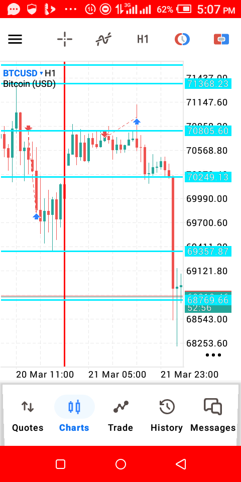 YEMOD_FX's tweet photo. @corneliuxfs Na normal thing this is my own some weeks back,I wish I enter the second entry but I was so busy on that day so later on that day when I look at the chart I was just smiling https://t.co/ajPVNqFwxe