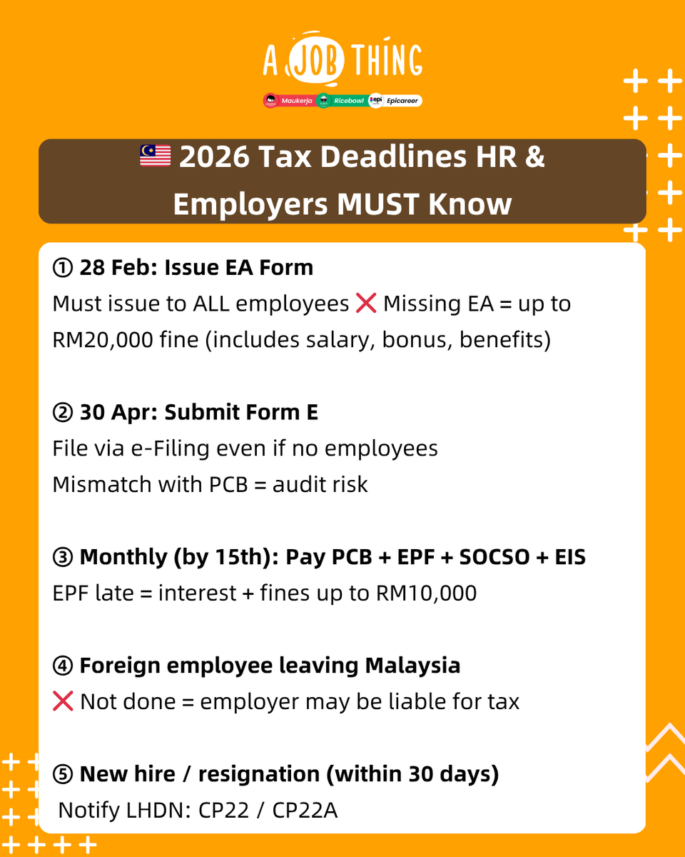 ajobthingcom's tweet photo. 🇲🇾 HR Must Know | Tax Filing Responsibility

📋 Quick Checklist
✔️ Feb: Issue EA Form
✔️ Verify employee details (IC, EPF)
✔️ Mar: Submit CP8D
✔️ Monthly: Ensure PCB is paid on time
✔️ Check payroll for tax accuracy

HR = accurate data + timely submission + correct tax deduction https://t.co/vbJGcoQTcj