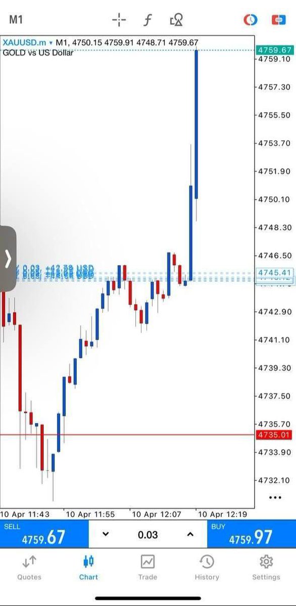ZAHRA GOLD INSTITUTION tweet media