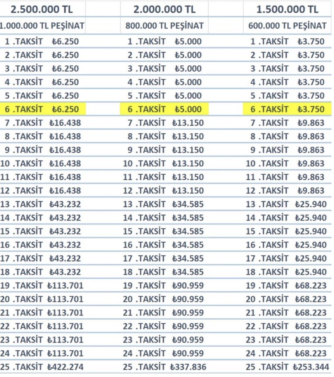 Tasarruf Finansman Rehberi | Evim Sistemleri tweet media