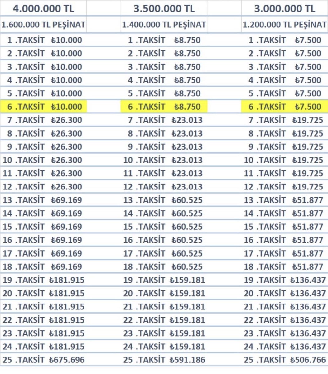 Tasarruf Finansman Rehberi | Evim Sistemleri tweet media