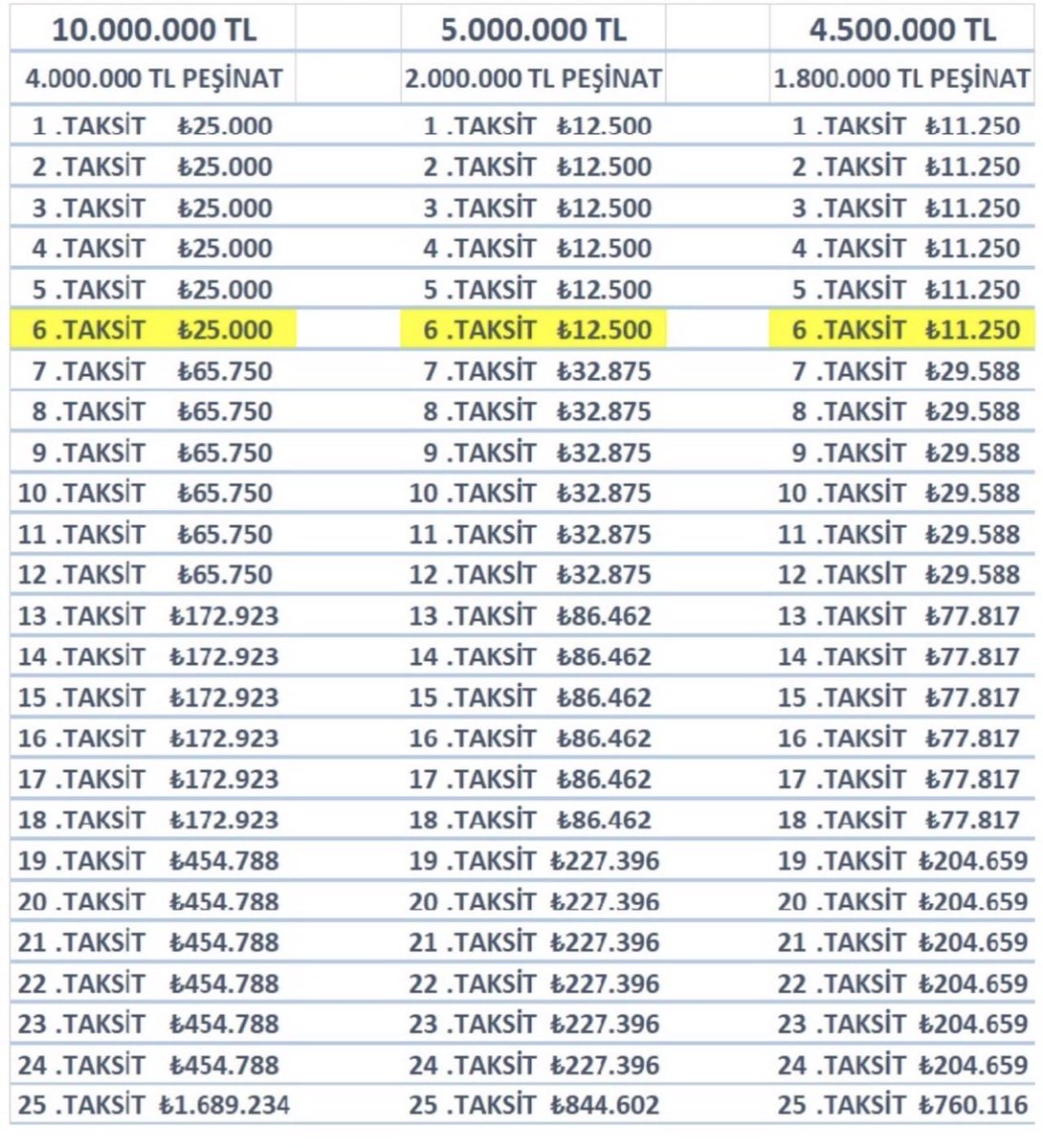 Tasarruf Finansman Rehberi | Evim Sistemleri tweet media