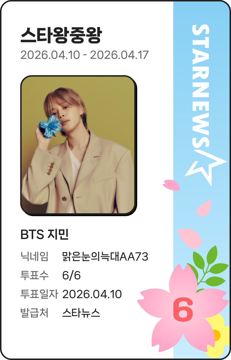 🆕🗳 King of star 197週目    4/10

BTS 지민에게 소중한 ★를 전했어요!

지금 BTS 지민은 스타왕중왕 11위예요 🎉

매일 스타랭킹에서 투표해 주세요🔥

starnewskorea.com/star-ranking/k…

#StarnewsKorea #스타랭킹 #스타인증서