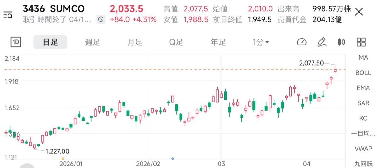 滝沢 誠司|長期投資の教科書 tweet media