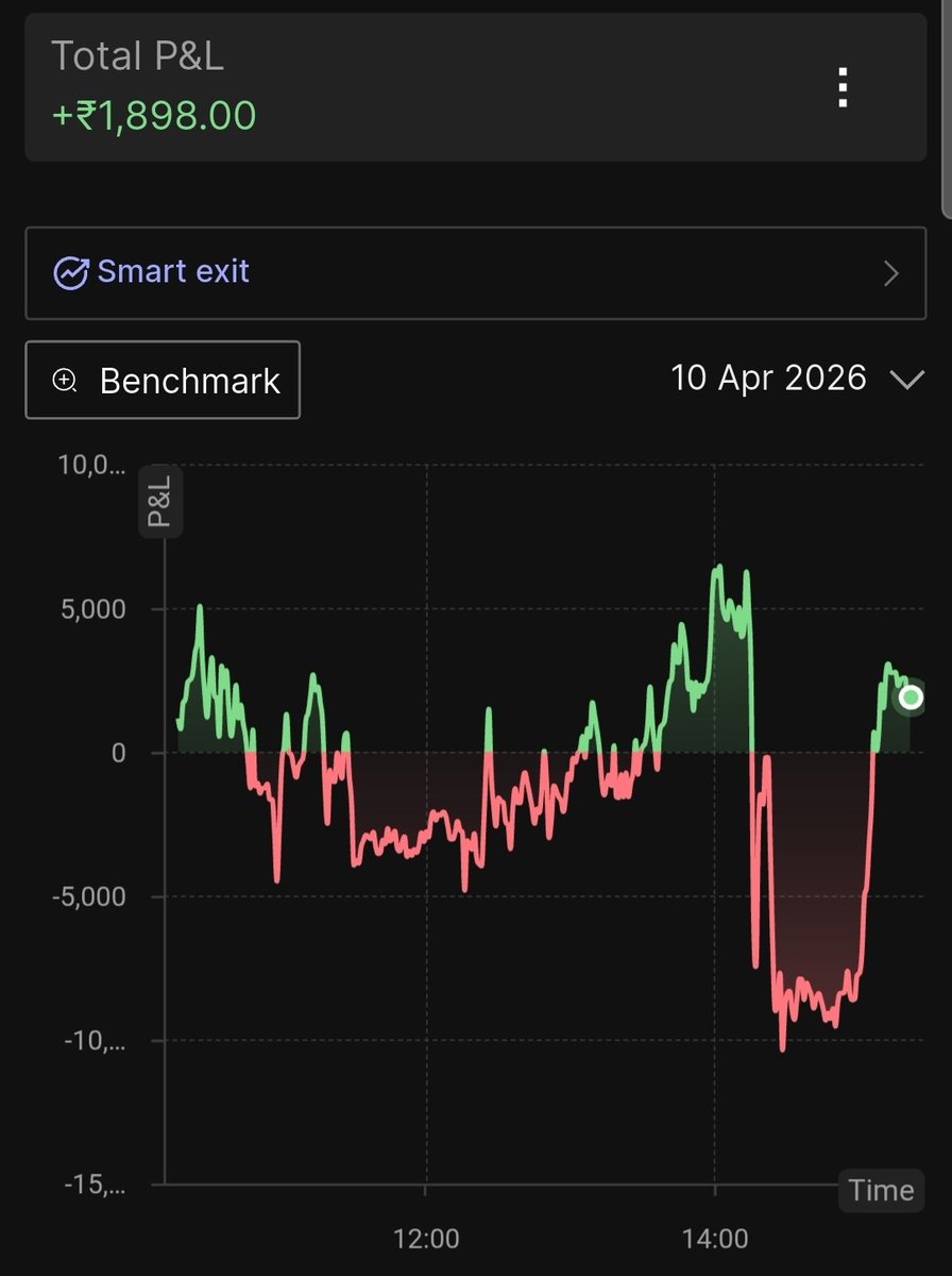 Traders__Best's tweet photo. Day 9: #90daychallenge
Finally a little green breeze from the volatility waves...end of continuous loosing streak... breakeven day

90daychallenge ROI: 0.39% https://t.co/tlpizmkFc9