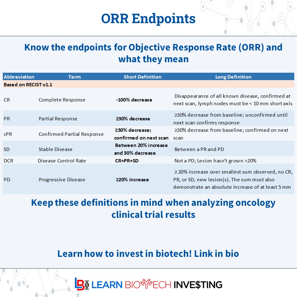Biotech Investor tweet media