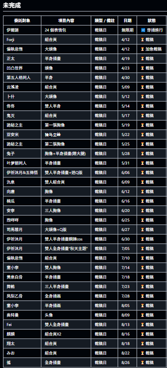 更新一下排單表，截止目前的排單。
#排單表