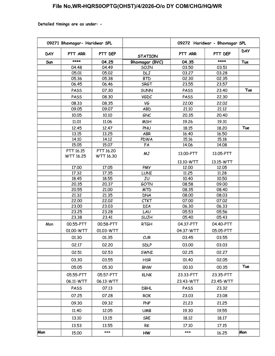 RohtakJunction's tweet photo. Time Table Of 09271/72- BVC-HW-BVC Summer Spl. 👇 https://t.co/ZOIInqd0H1