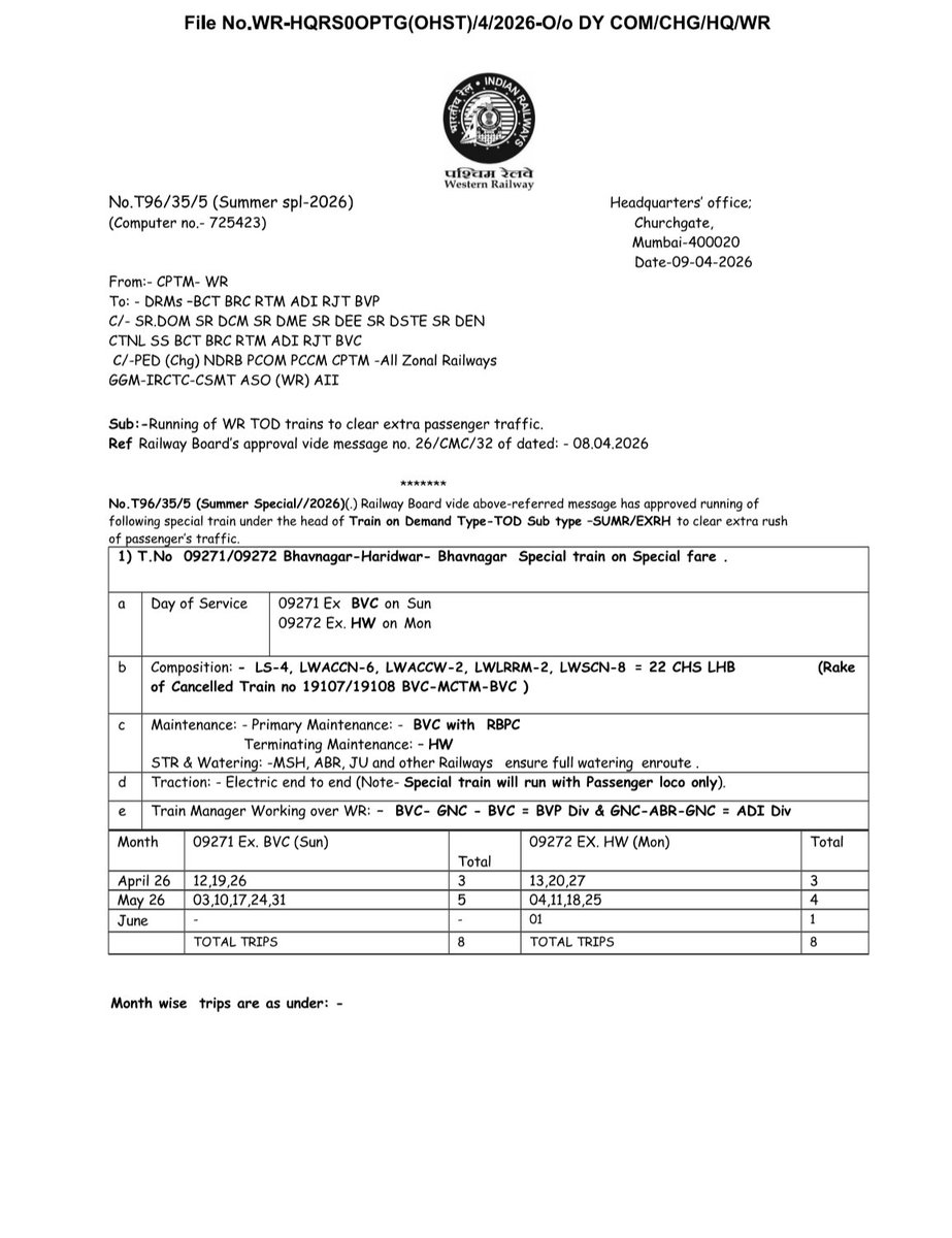 RohtakJunction's tweet photo. Time Table Of 09271/72- BVC-HW-BVC Summer Spl. 👇 https://t.co/ZOIInqd0H1