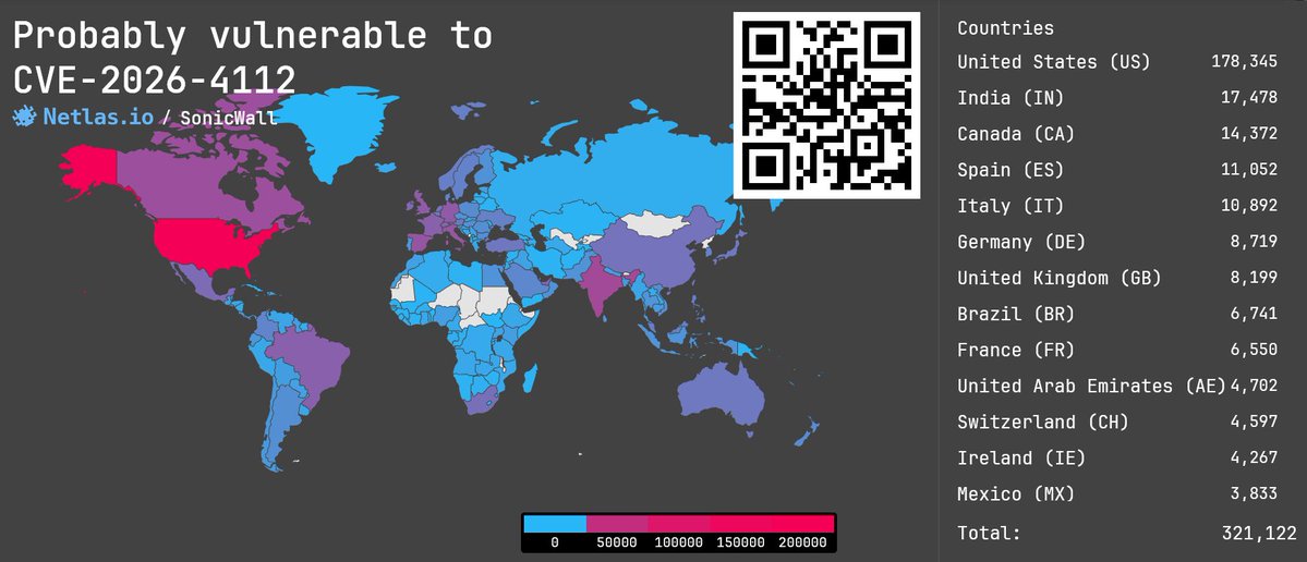 Netlas.io tweet media
