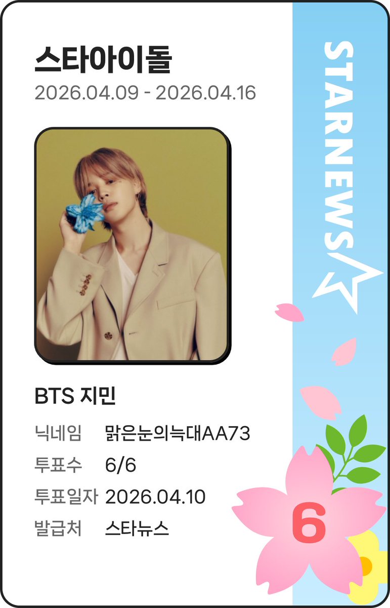 🗳男性アイドル 233週    4/10

BTS 지민에게 소중한 ★를 전했어요!

지금 BTS 지민은 스타아이돌 1위예요 🎉

매일 스타랭킹에서 투표해 주세요🔥

starnewskorea.com/star-ranking/m…

#StarnewsKorea #스타랭킹 #스타인증서