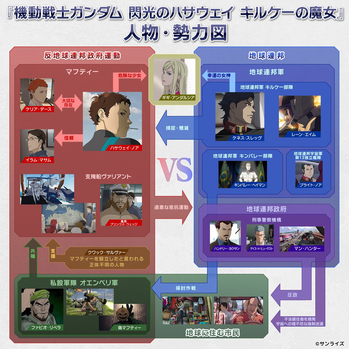 機動戦士ガンダム 閃光のハサウェイ tweet media
