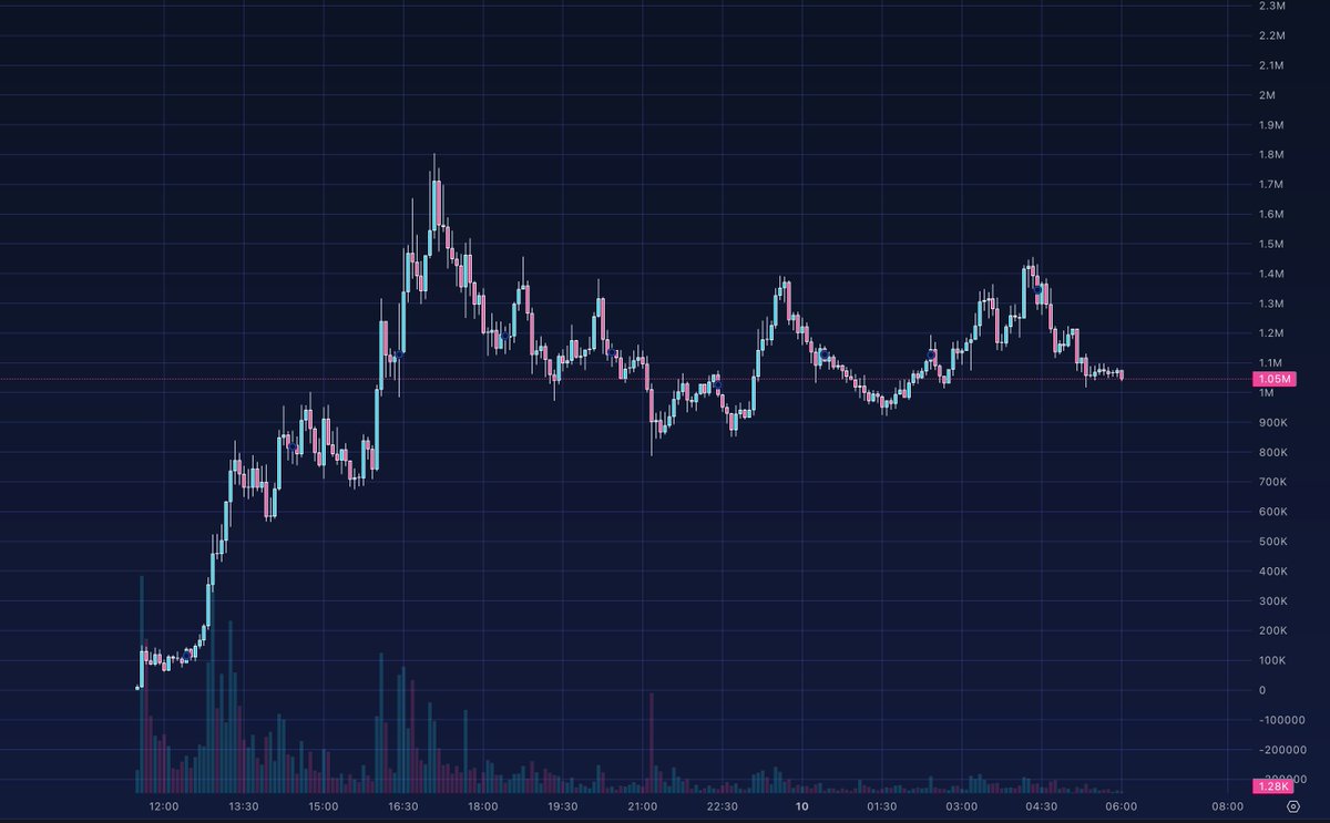 Lil Alpha tweet media