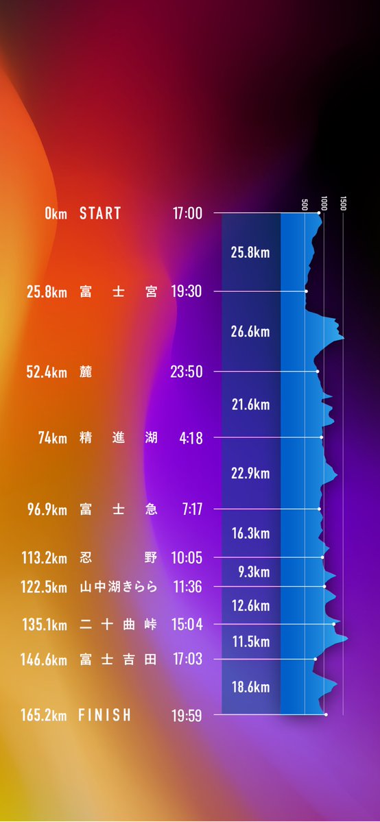 よーすけ tweet media