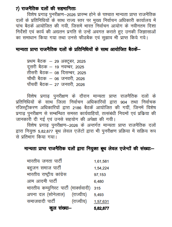 ANI's tweet image. Uttar Pradesh | ECI released final voter list after SIR. 13,39,84,752 Voters in the final list post SIR. 84,28,727 voters added in the final list from draft list. 42,27,902 male and  42,00,778 female voters added in the final voter list. There were 12,55,56,025 voters in the