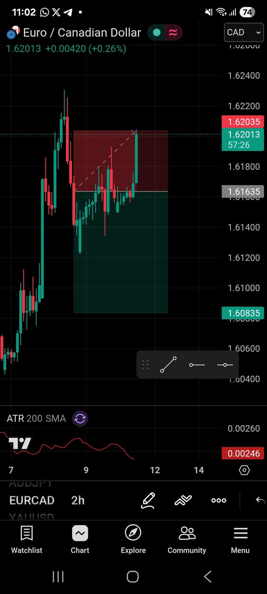 _dark_Trader's tweet photo. SL HIT, -2%. We move. Remember there is CAD employment change today... https://t.co/tMtMrYZ5sQ