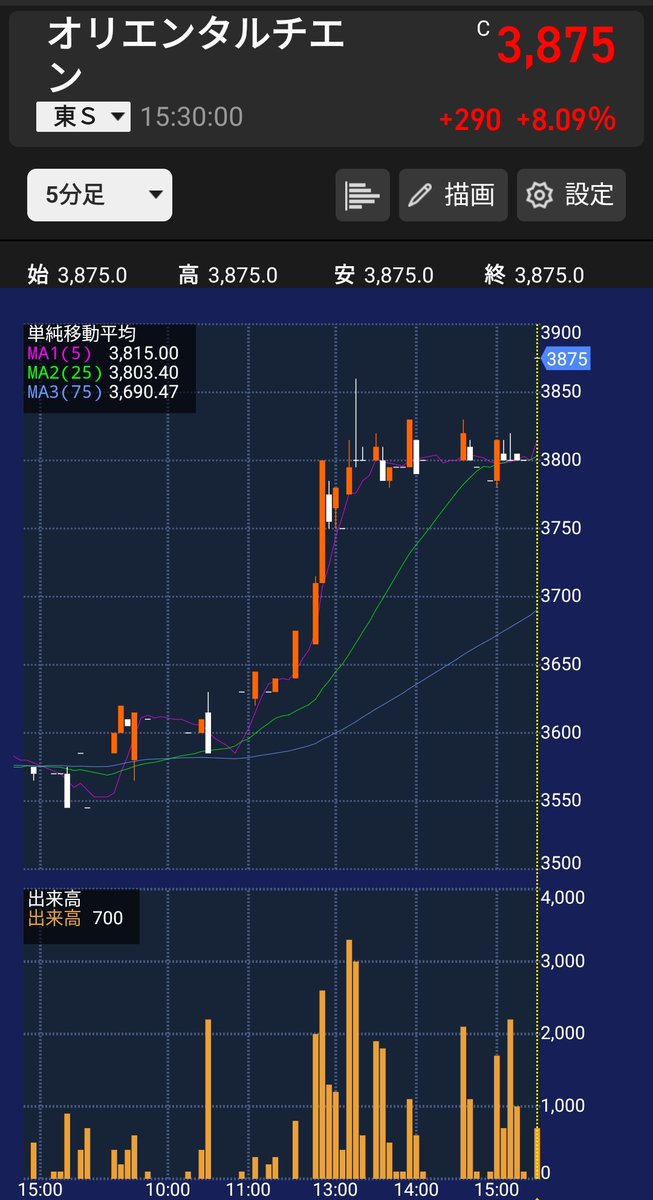 そらぶ🐶💓高配当株好き tweet media