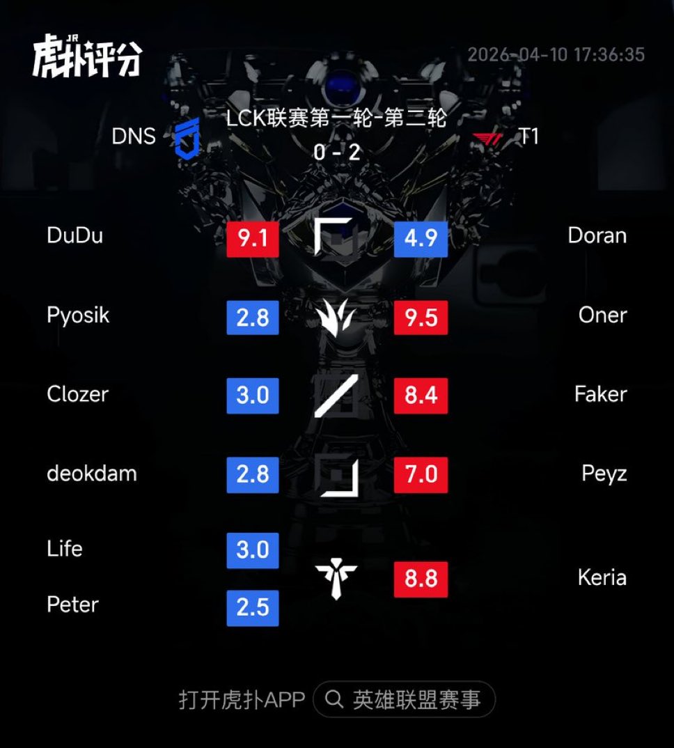 T1 Brasil 🇧🇷🇰🇷 tweet media