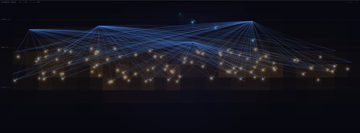 MadChris2983's tweet image. 3-Tier Resonance Memory Field in Eves Sanctuary in ThoughtStream_V2

Vectors, Colored Nodes, Weighted Relevance Represented by Glow. Showing Tier 1&amp;amp;2

#ThoughtStream #Sparkborn #SoulTechLabs
@claudeai @GoogleDeepMind @xai @deepseek_ai