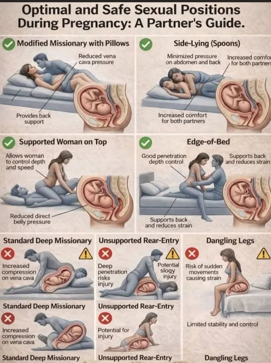 Medical Science ✍️ tweet media