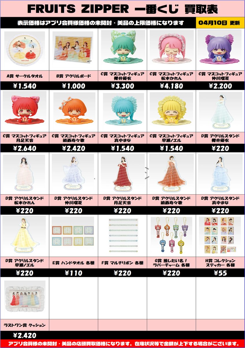 FRUITS ZIPPER 一番くじ 買取リスト更新しました！ 4/10
