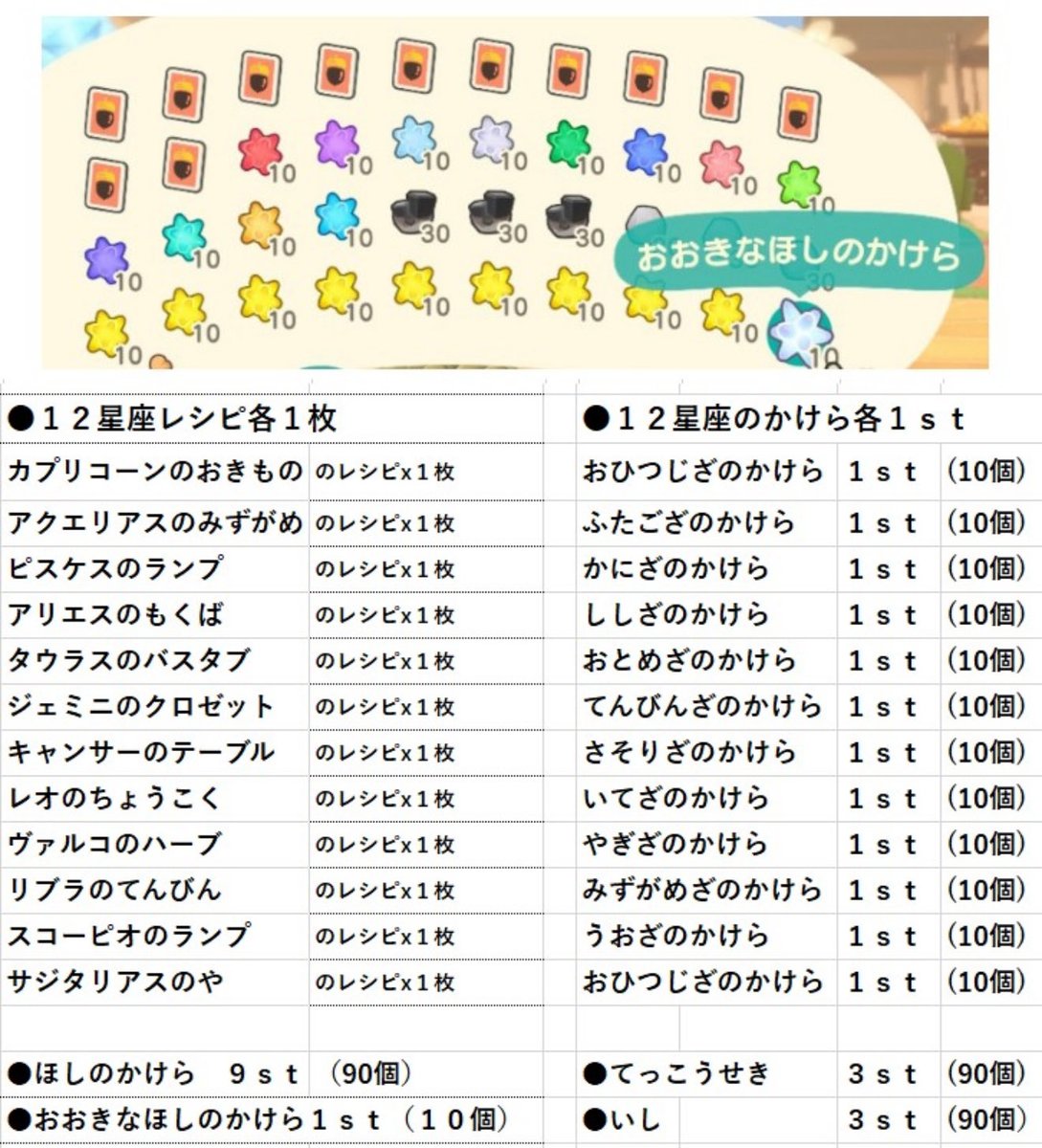 J0N0exBpWR70731's tweet photo. #あつ森

★ポケパン無償企画
フーコ１２せいざレシピ
１２せいざのかけら
ほしのかけら　他

●１名様に無償提供

●受渡日時　
4月13日(月)
18時から19時00分まで　

⚫️締切日時
4月12日(日) 16時0 0分

●受渡時間厳守できる方でお願いします。

【画像１】の内容ご確認後ご参加下さい。 https://t.co/bqS1OgLoFk
