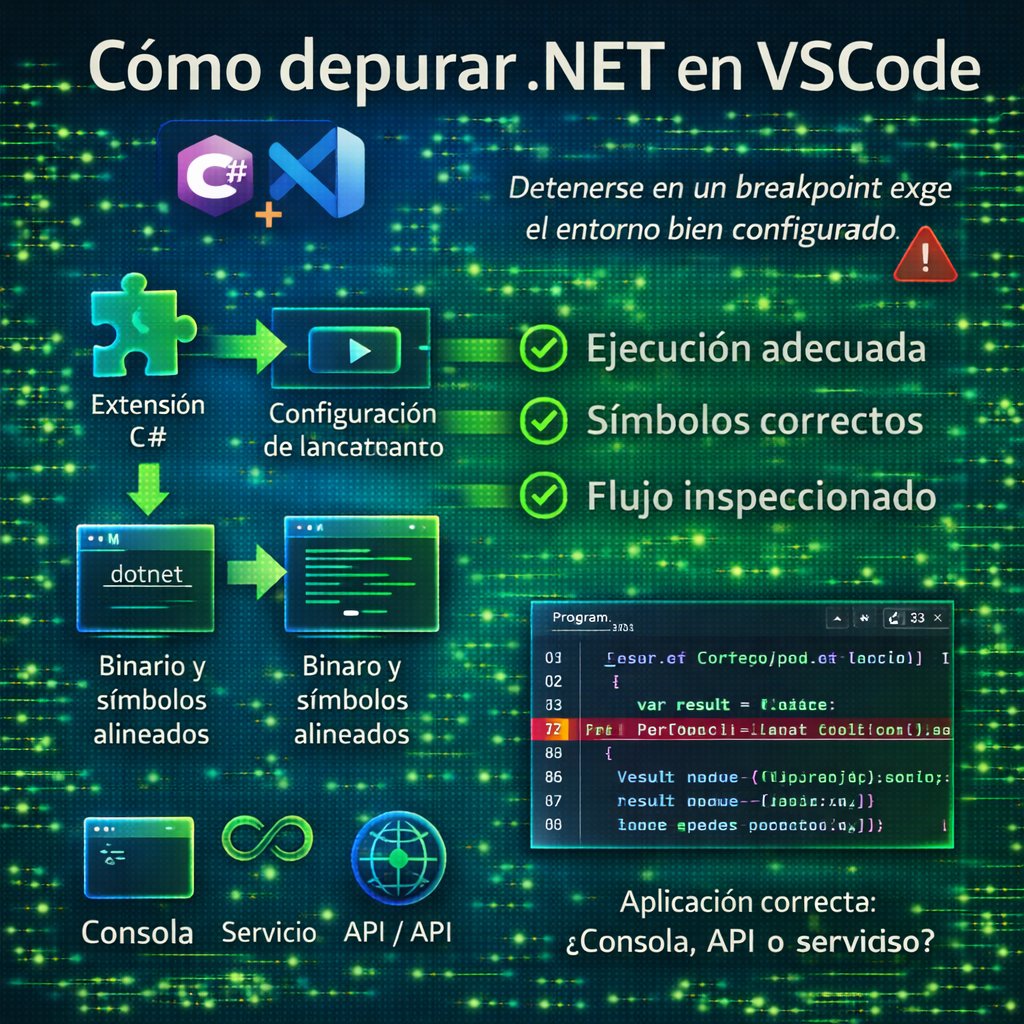 nattiadigital's tweet image. Depurar #DotNet en #VSCode  necesitas: extensión adecuada, configuración de lanzamiento correcta, depurador al binario...

Más:
nattia.dev/net-depurar-vs…

#VisualStudioCode #Debugging #Depuracion #CSharp #DesarrolloSoftware #Backend #Programacion #ProductividadDev #Tecnologia