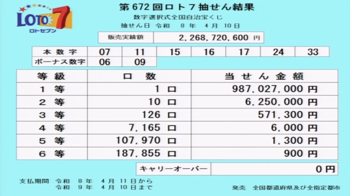 とと。宝くじ tweet media