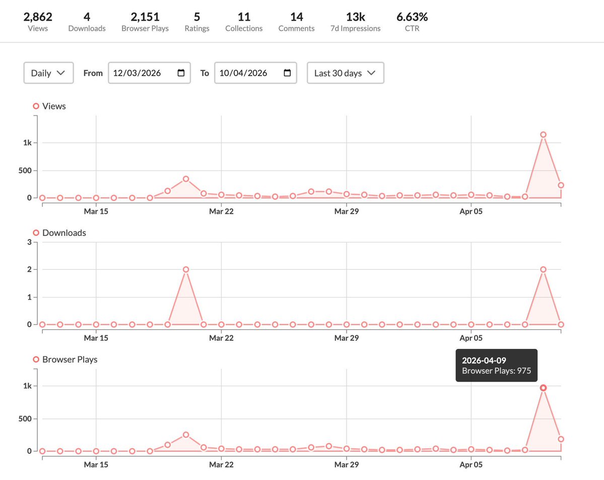 Frajda Games tweet media
