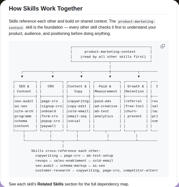 tom_doerr's tweet image. Marketing skills and workflows for AI agents

github.com/coreyhaines31/…