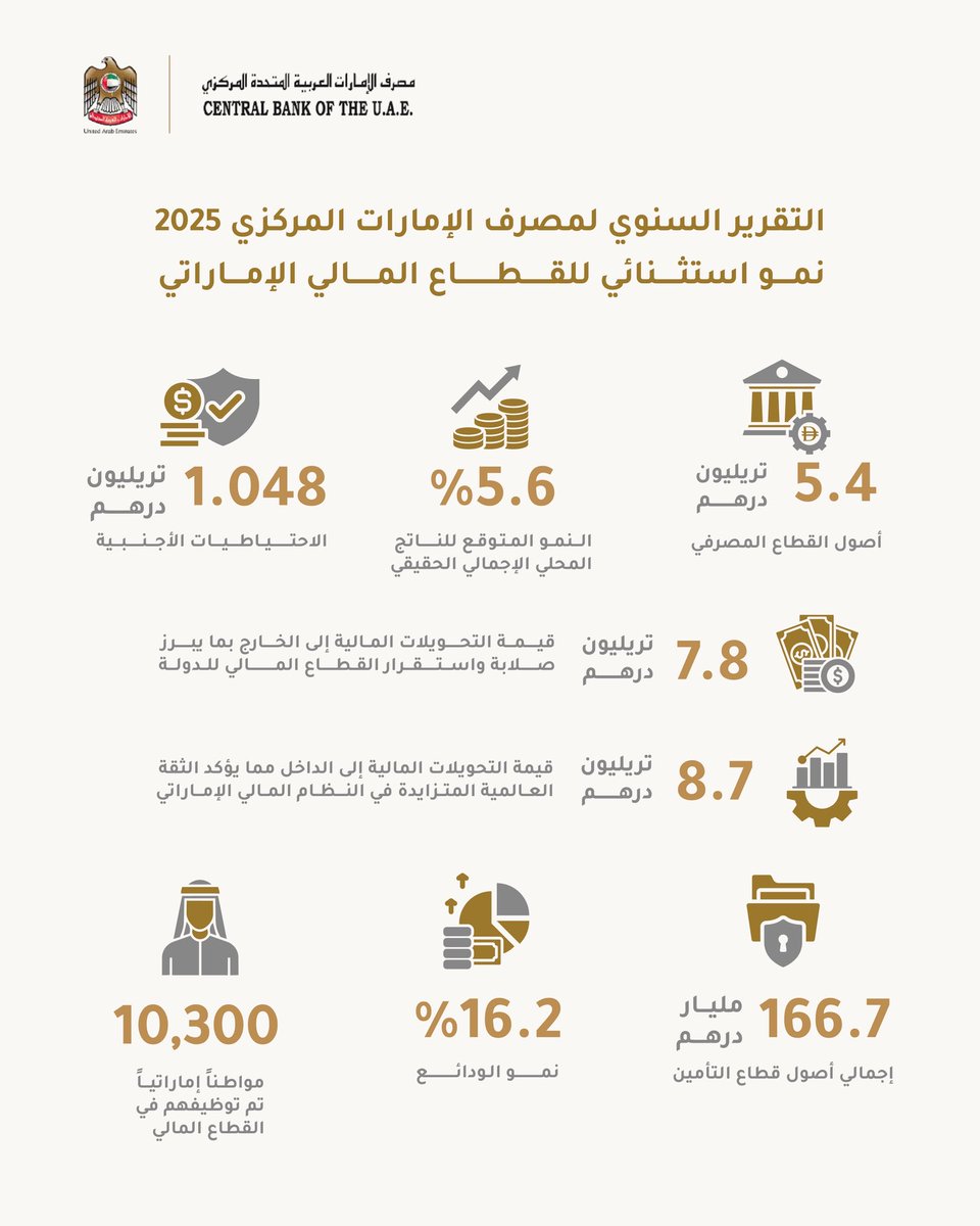 منصور بن زايد tweet media