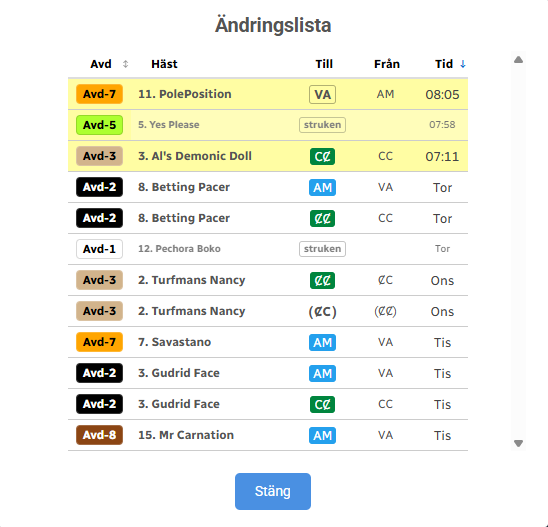 baratrav.se tweet media