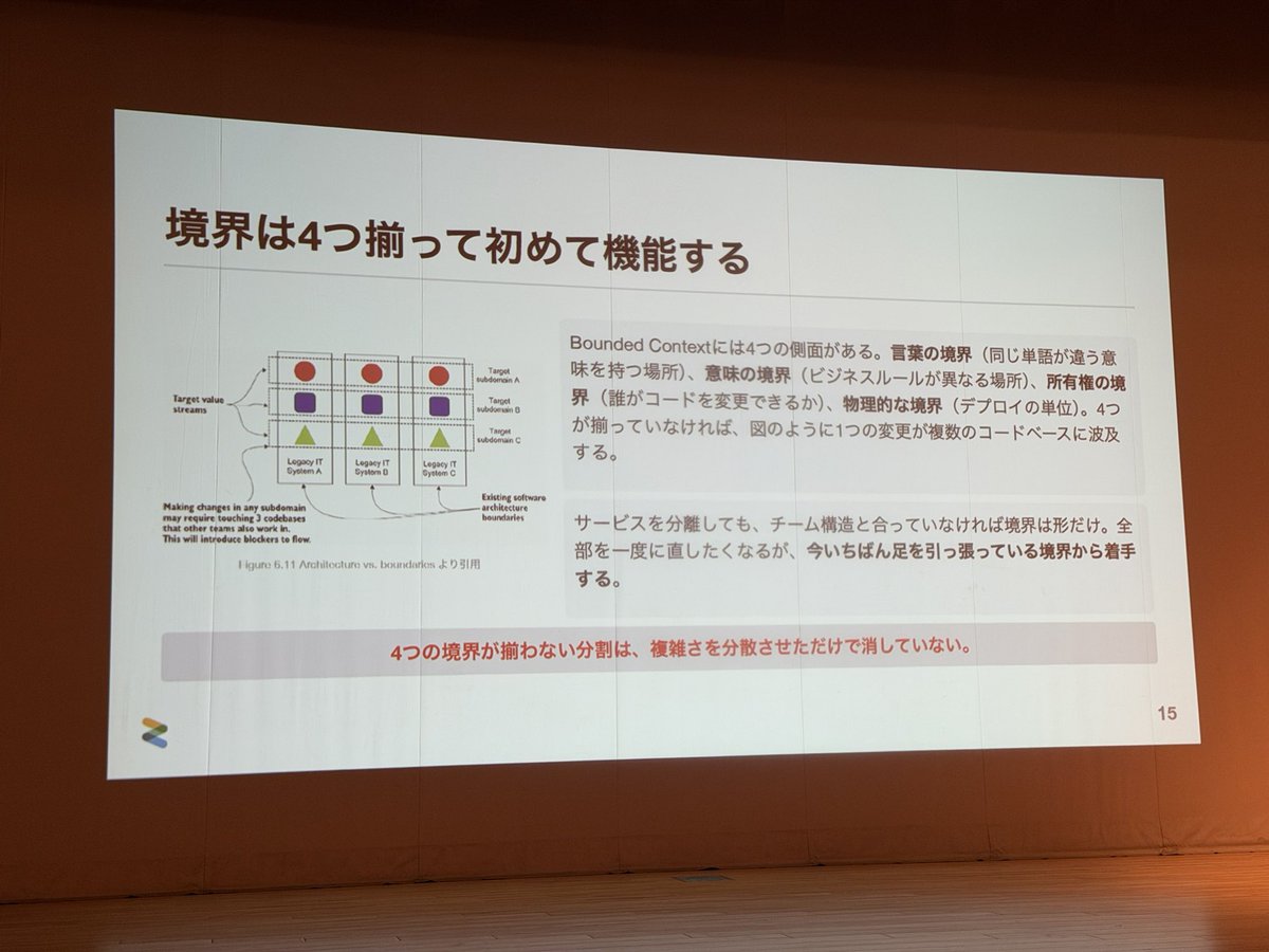 _inductor_'s tweet photo. なるほどなぁ #sekkeinight https://t.co/DzYrOI5T0E