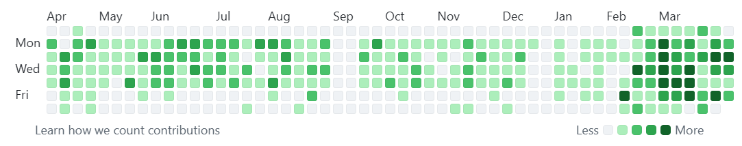 jasongillyon's tweet photo. Guess when I started using @claudeai as part of my dev workflow.👀 https://t.co/IgeYOkK1MC